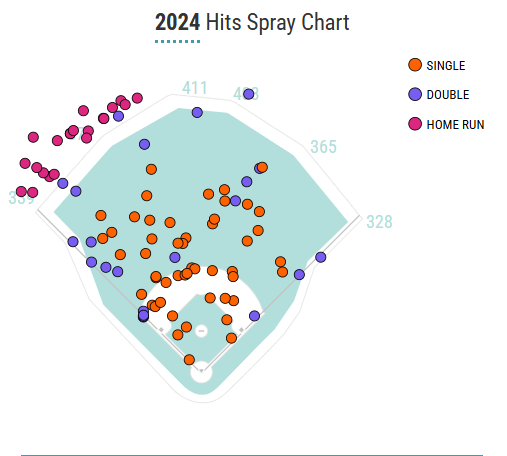 ryan-jeffers-spray-chart