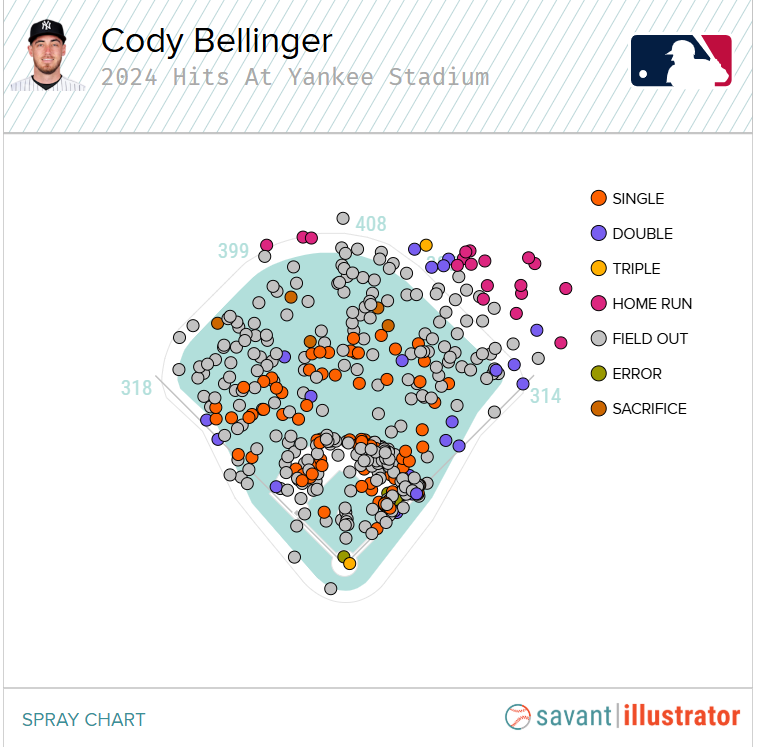 Cody-Bellinger-HR-Spray-Chart