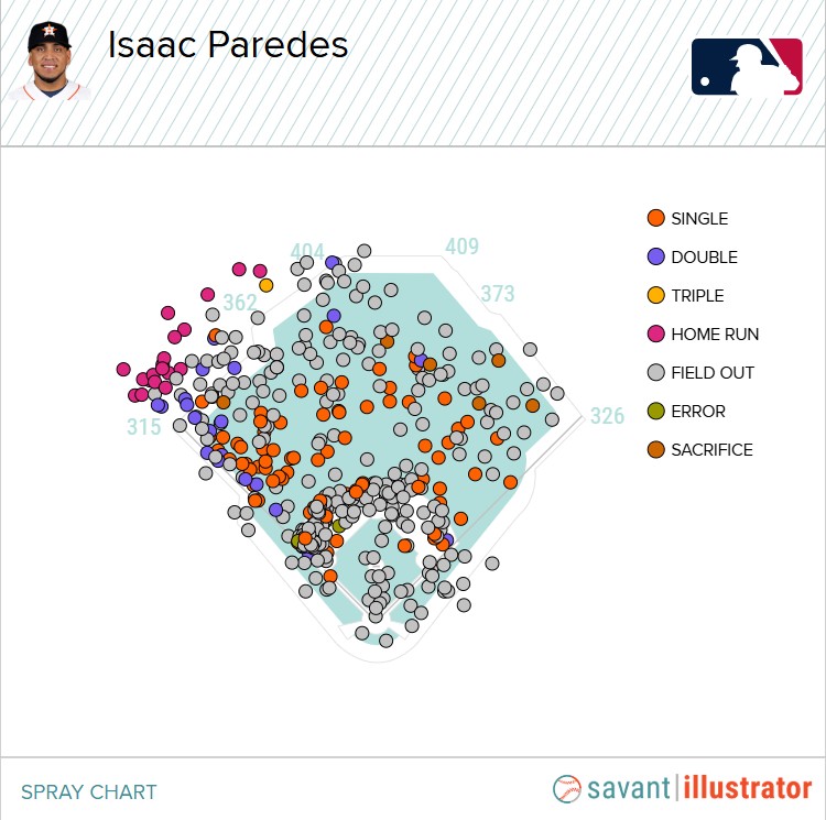 isaac-paredes-spray-chart