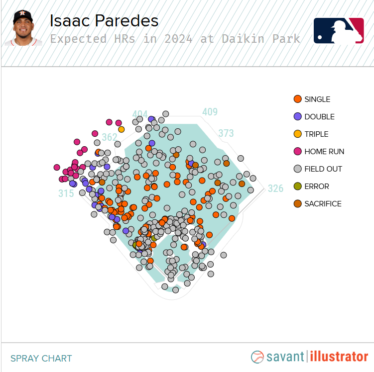 Isaac-Paredes-HR-Spraychart